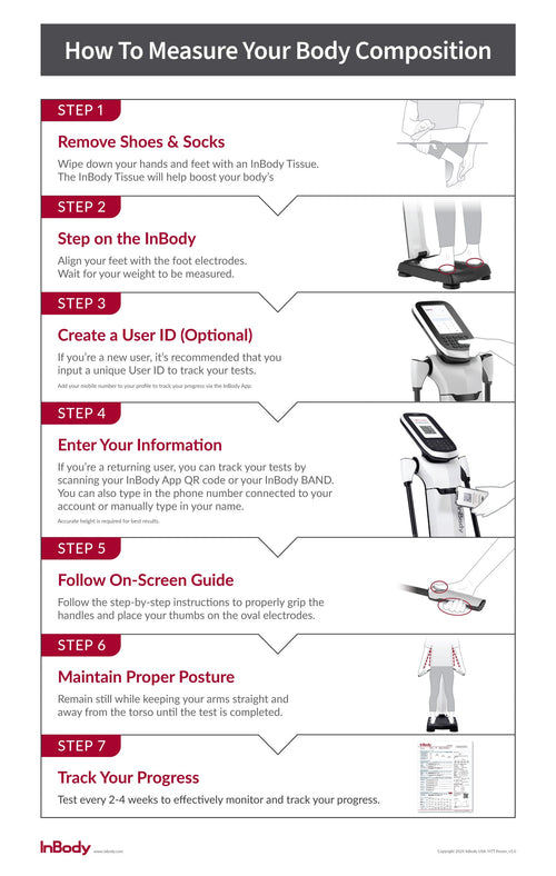 InBody Scan — Baseline Scan with Interpretation + Follow-up scan